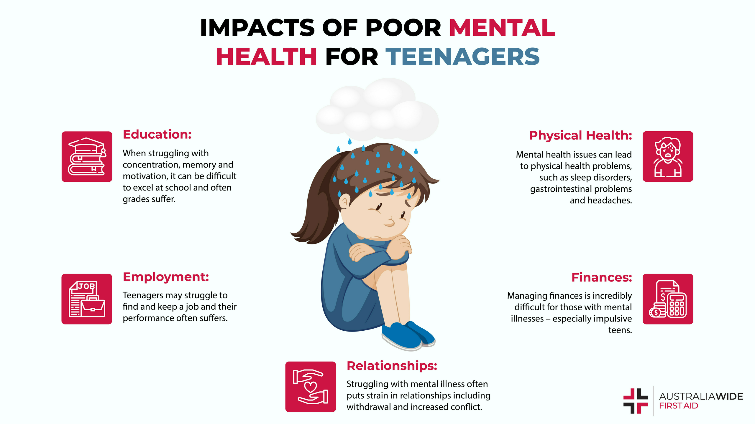 Infographic on the impacts of poor mental health on teenagers Enjoy 