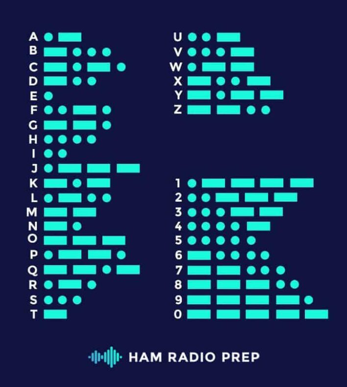 Morse Code Chart Revised Enjoy Nonstop 